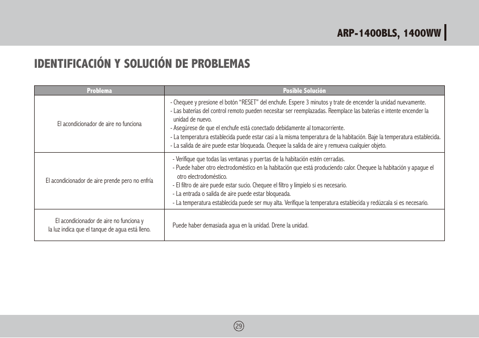 Identificación y solución de problemas | Royal Sovereign ARP-1400WW User Manual | Page 29 / 48