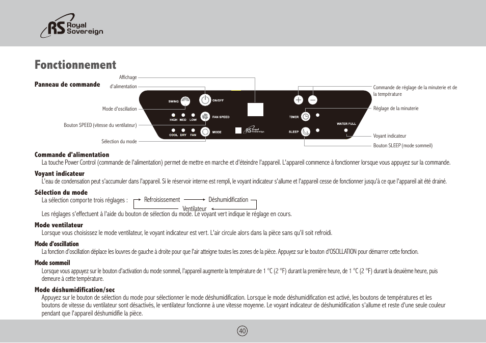 Fonctionnement | Royal Sovereign ARP-1400WW User Manual | Page 40 / 48