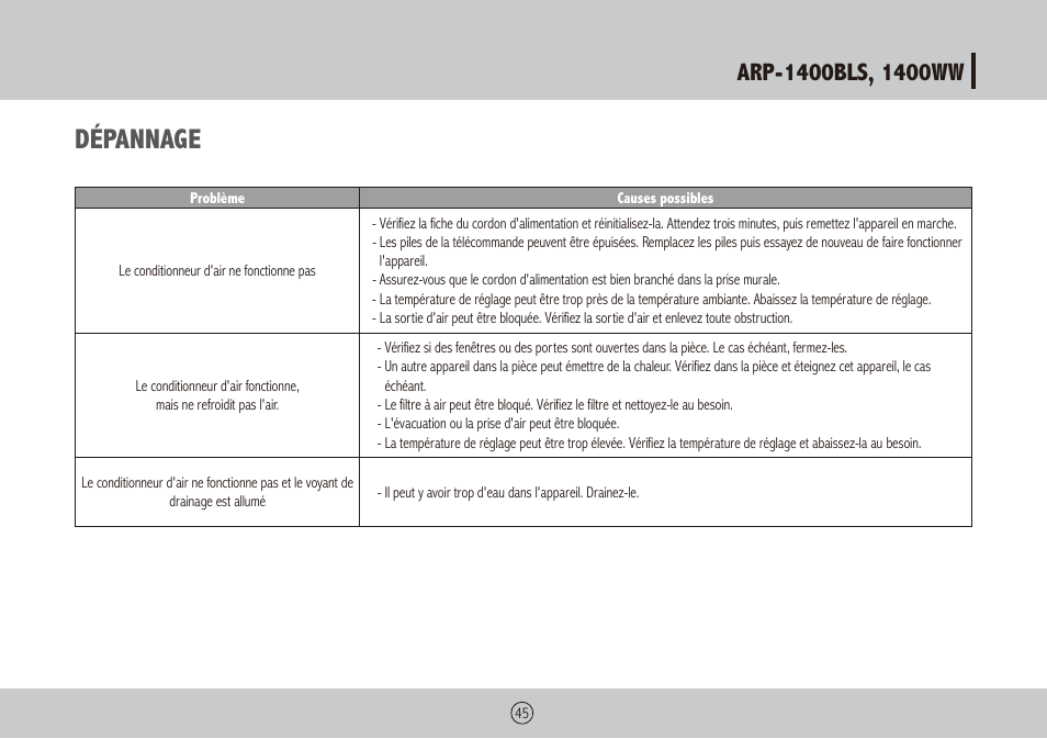 Dépannage | Royal Sovereign ARP-1400WW User Manual | Page 45 / 48