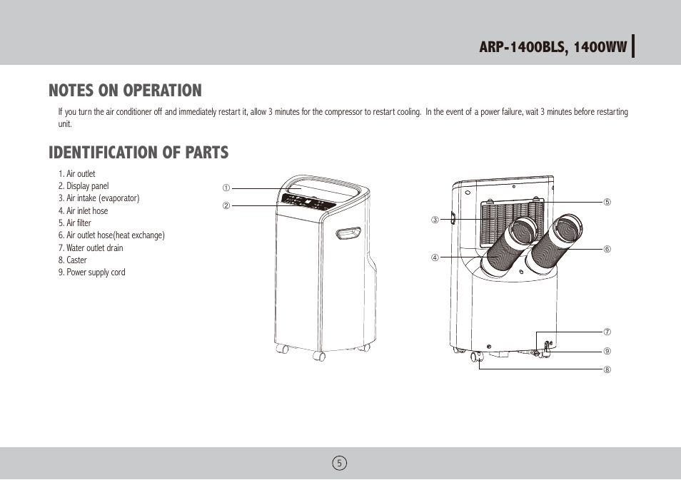 Identification of parts | Royal Sovereign ARP-1400WW User Manual | Page 5 / 48