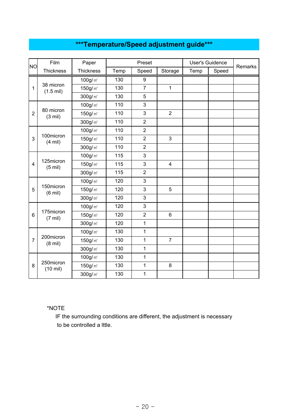 Temperature/speed adjustment guide | Royal Sovereign RSS-1050 User Manual | Page 20 / 27