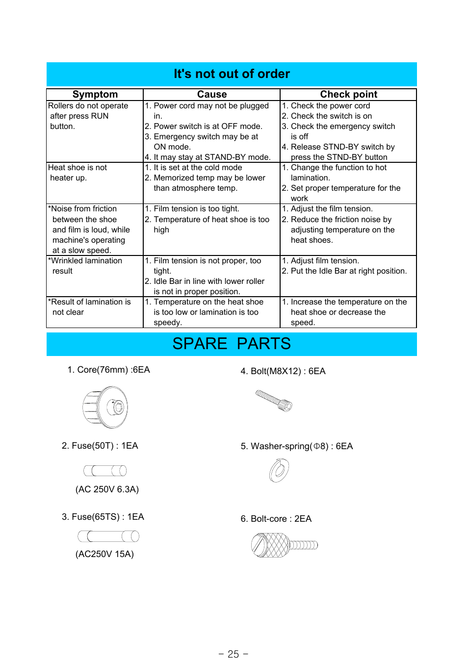 Spare parts, It's not out of order | Royal Sovereign RSS-1050 User Manual | Page 25 / 27