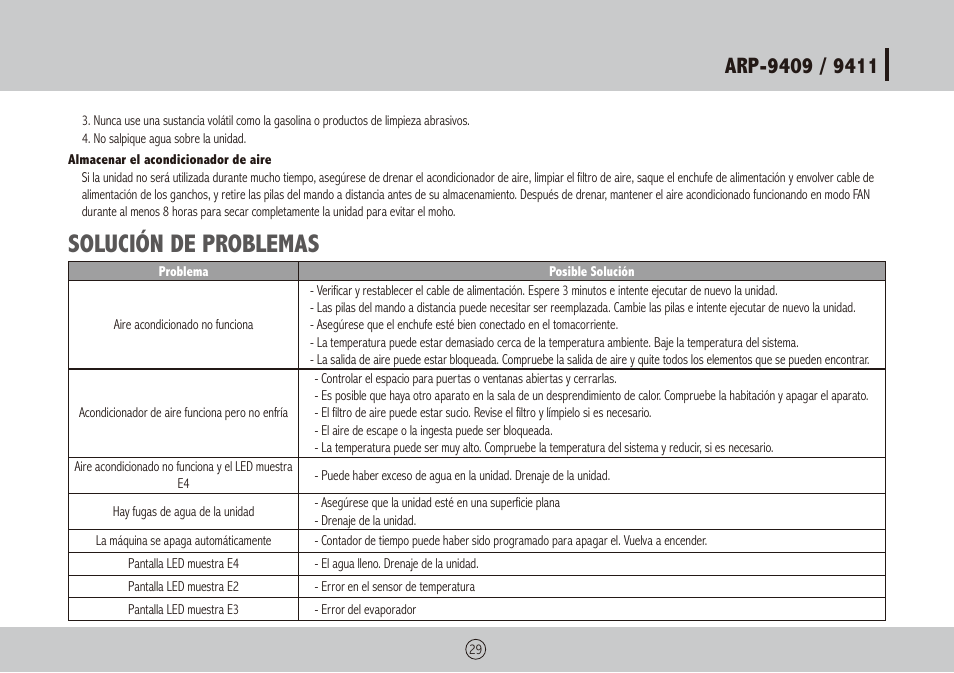 Solución de problemas | Royal Sovereign ARP-9411 User Manual | Page 29 / 32
