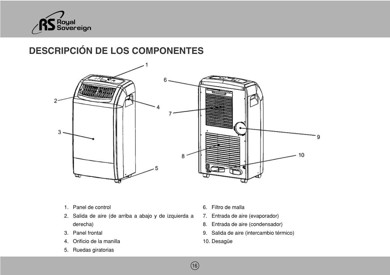Descripción de los componentes | Royal Sovereign ARP-1000ES User Manual | Page 16 / 24