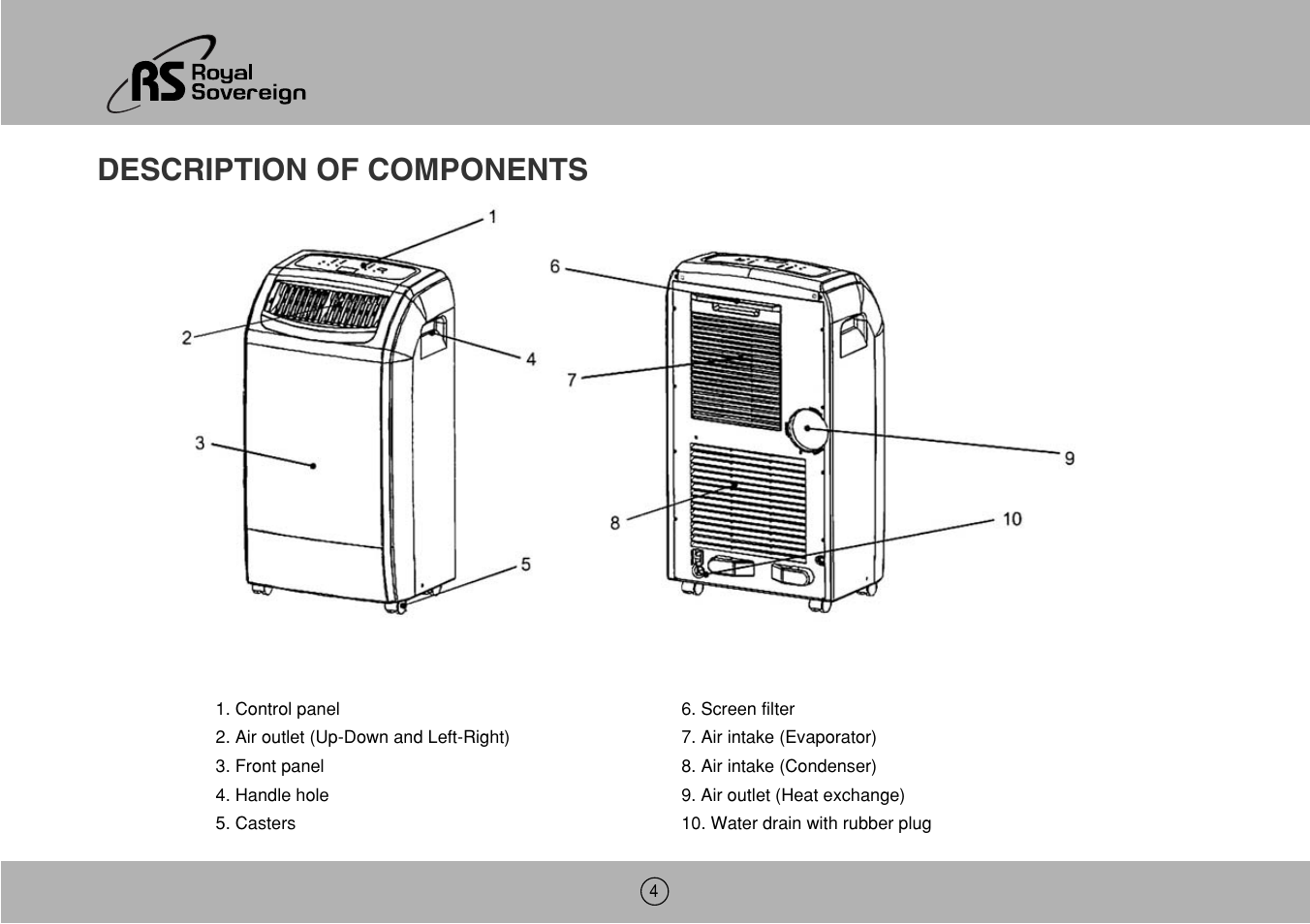 Description of components | Royal Sovereign ARP-1000ES User Manual | Page 4 / 24