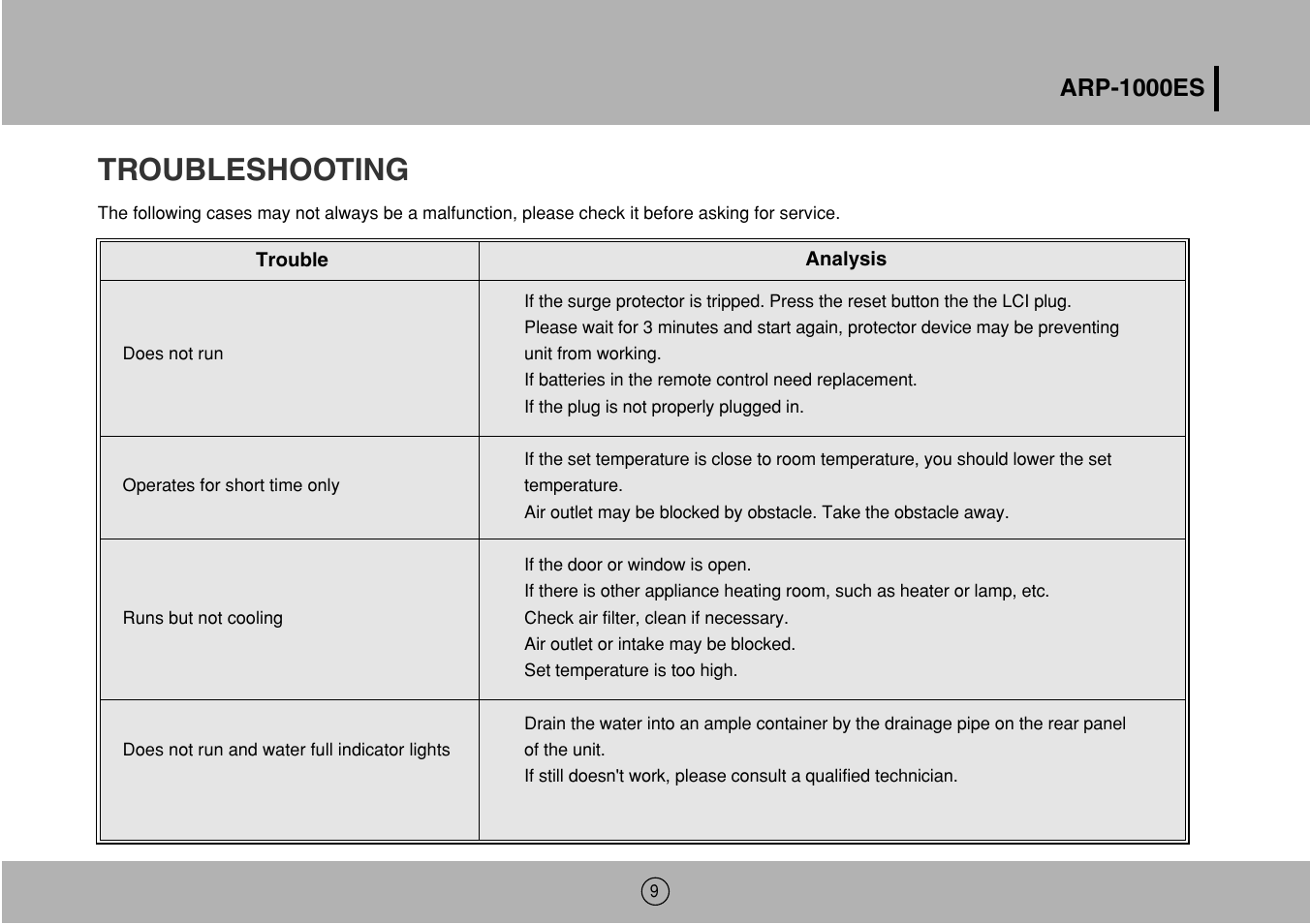 Troubleshooting, Arp-1000es | Royal Sovereign ARP-1000ES User Manual | Page 9 / 24