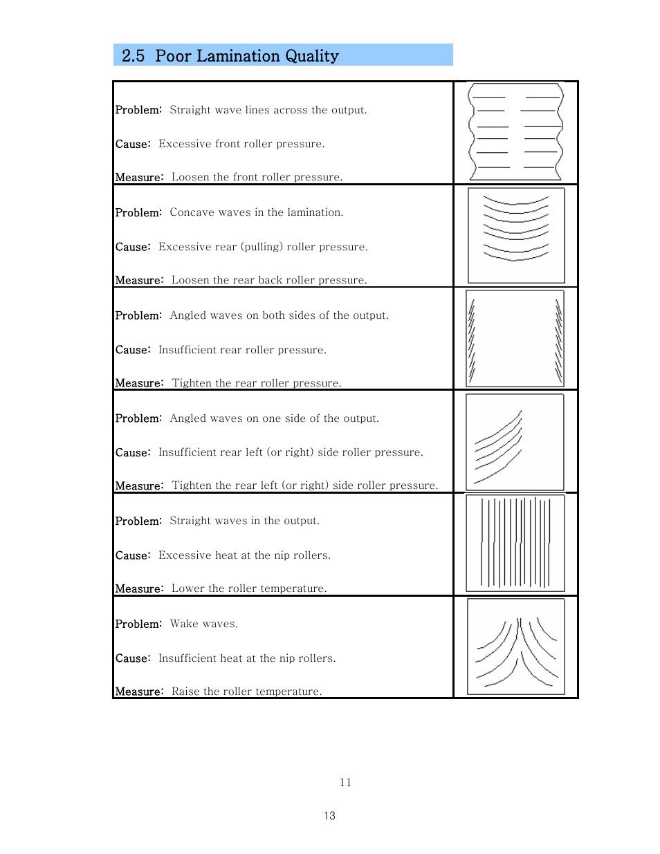 Replacing parts, 5 poor lamination quality | Royal Sovereign RSL-2701 User Manual | Page 13 / 42