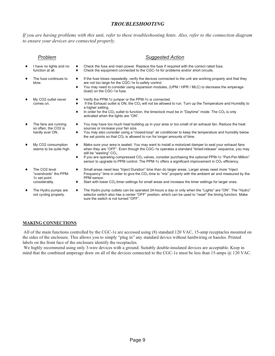 Troubleshooting, Page 9, Problem suggested action | R & M Int'l. CGC-1e User Manual | Page 9 / 10