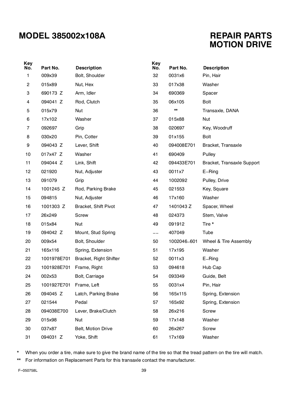 Motion drive | Rover Clipper 385002X108A User Manual | Page 39 / 52