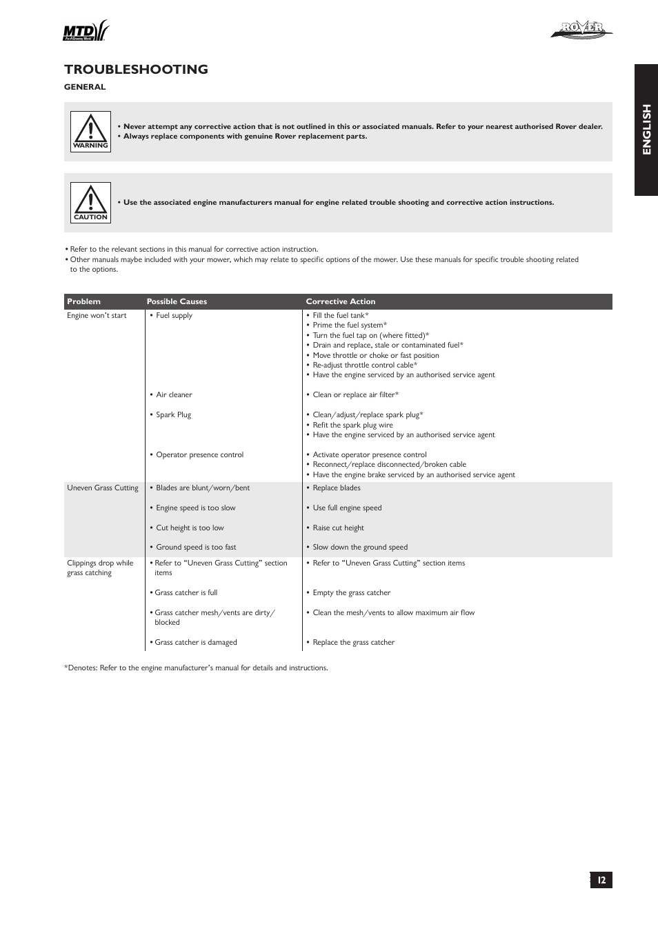 Troubleshooting, English | Rover 51  EU User Manual | Page 15 / 92