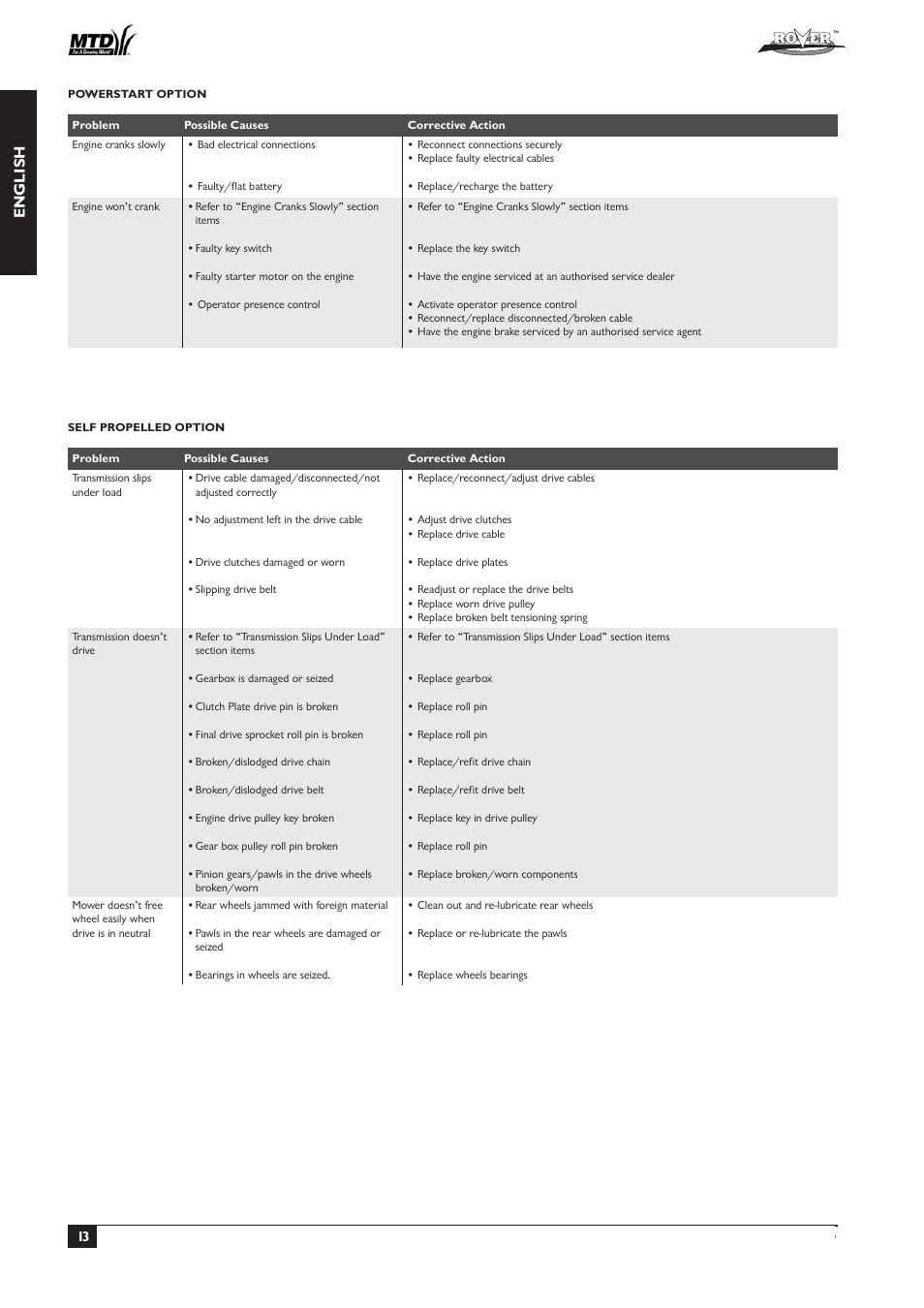 English | Rover 51  EU User Manual | Page 16 / 92