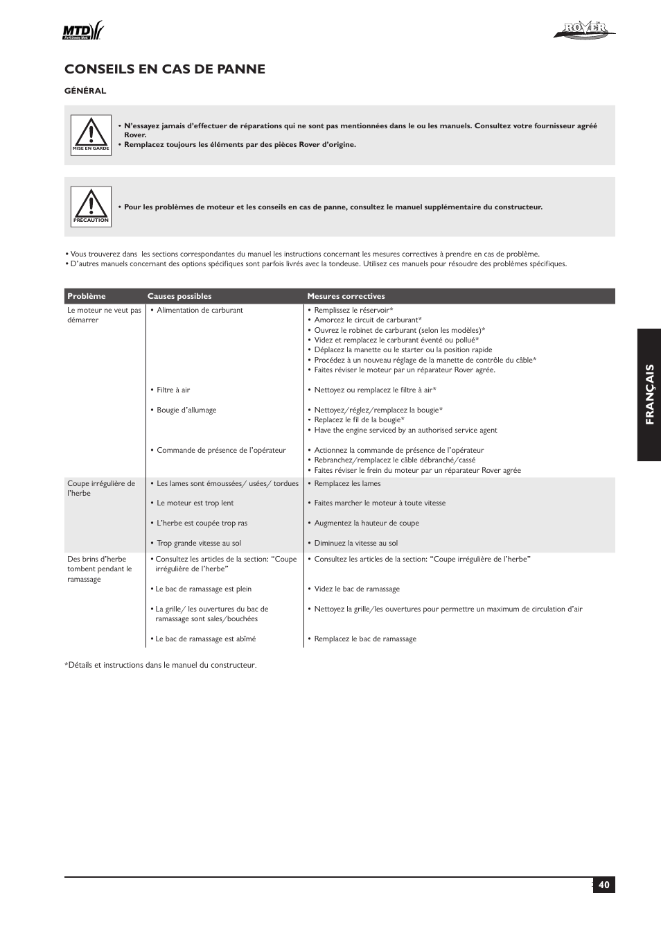 Conseils en cas de panne, Fr ançais | Rover 51  EU User Manual | Page 43 / 92