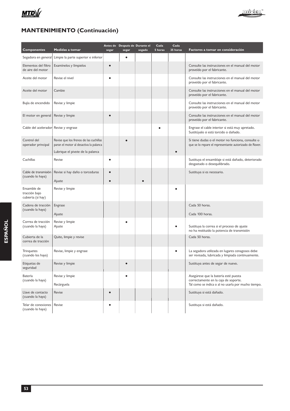 Mantenimiento (continuación), Esp añol | Rover 51  EU User Manual | Page 56 / 92