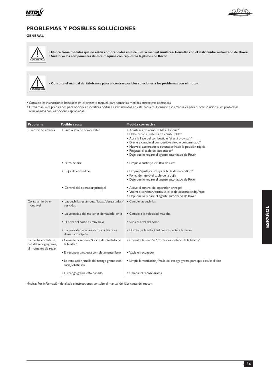 Problemas y posibles soluciones, Esp añol | Rover 51  EU User Manual | Page 57 / 92