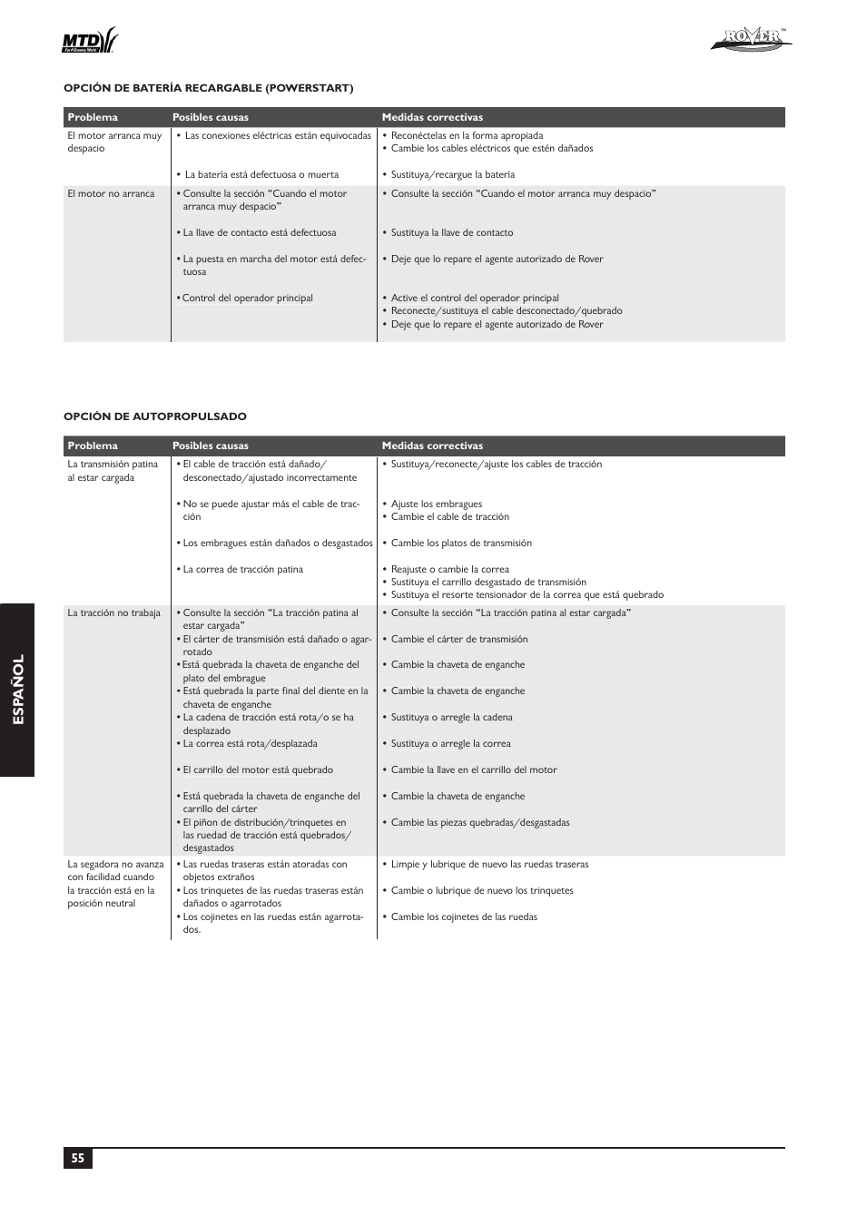 Esp añol | Rover 51  EU User Manual | Page 58 / 92