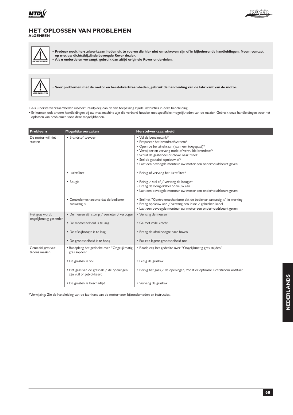 Het oplossen van problemen, Nederl ands | Rover 51  EU User Manual | Page 71 / 92