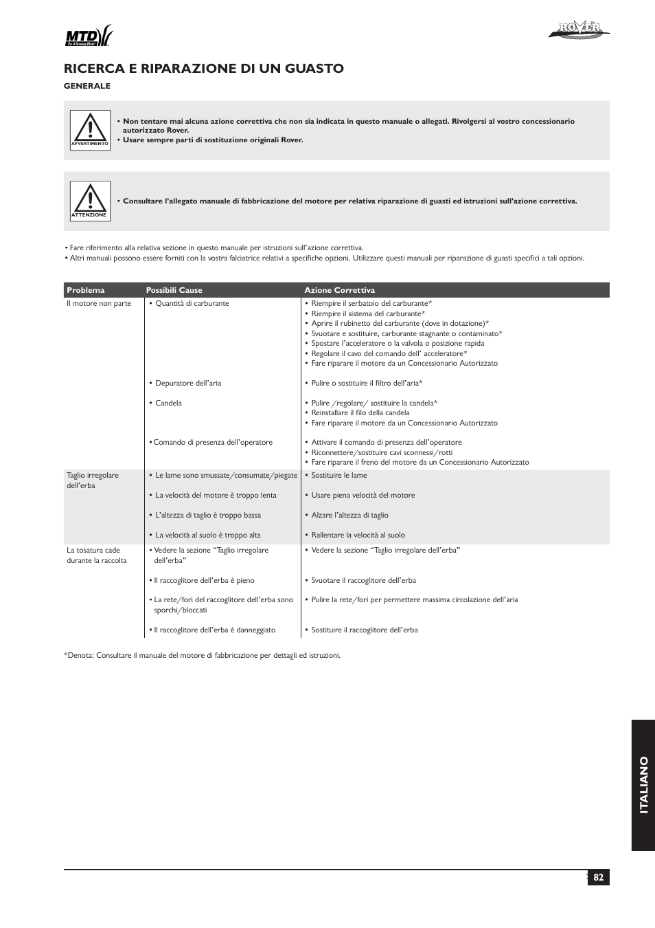 Ricerca e riparazione di un guasto, It aliano | Rover 51  EU User Manual | Page 85 / 92