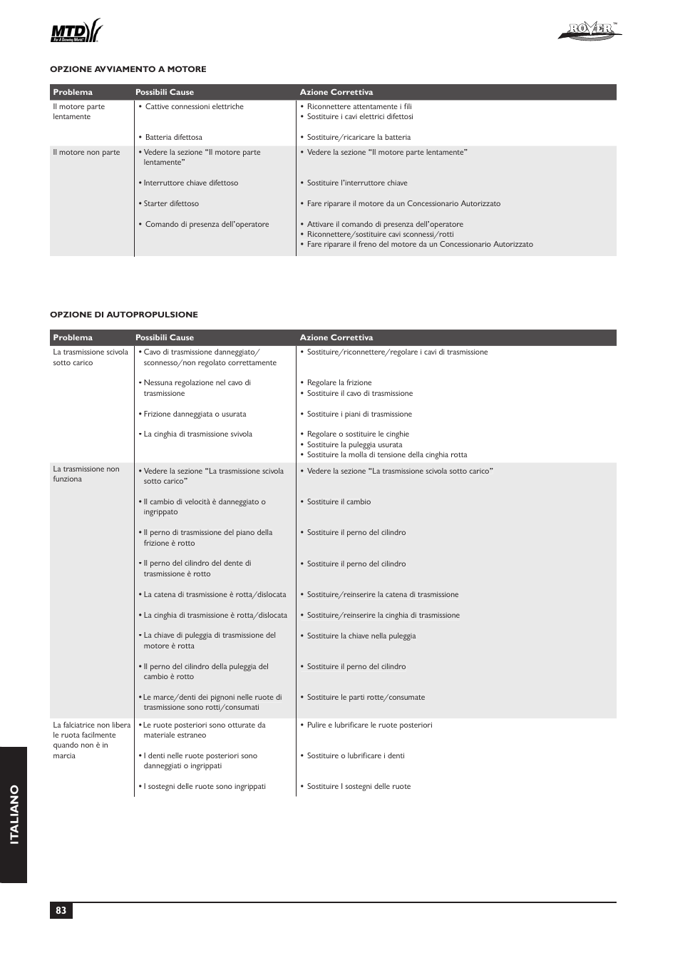 It aliano | Rover 51  EU User Manual | Page 86 / 92