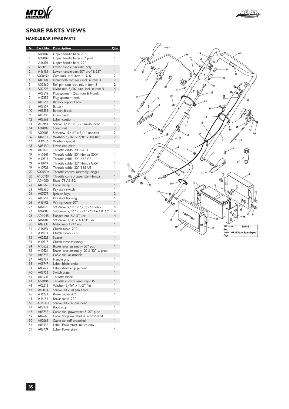 Spare parts views | Rover 51  EU User Manual | Page 88 / 92