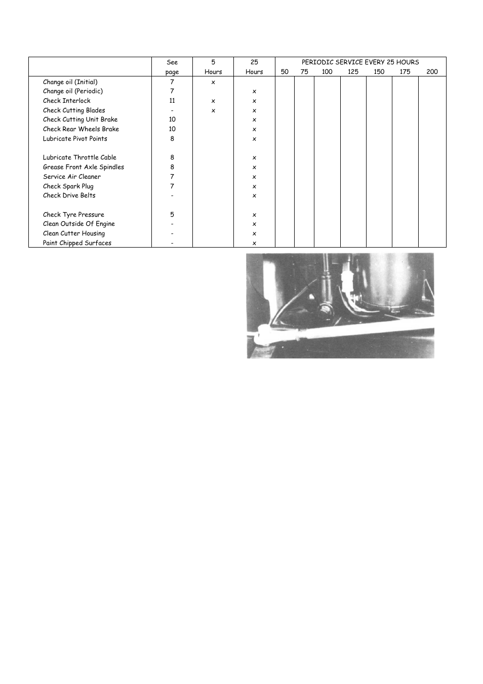 Maintenance interval chart, Air cleaner: dual element type | Rover 1766 User Manual | Page 9 / 40
