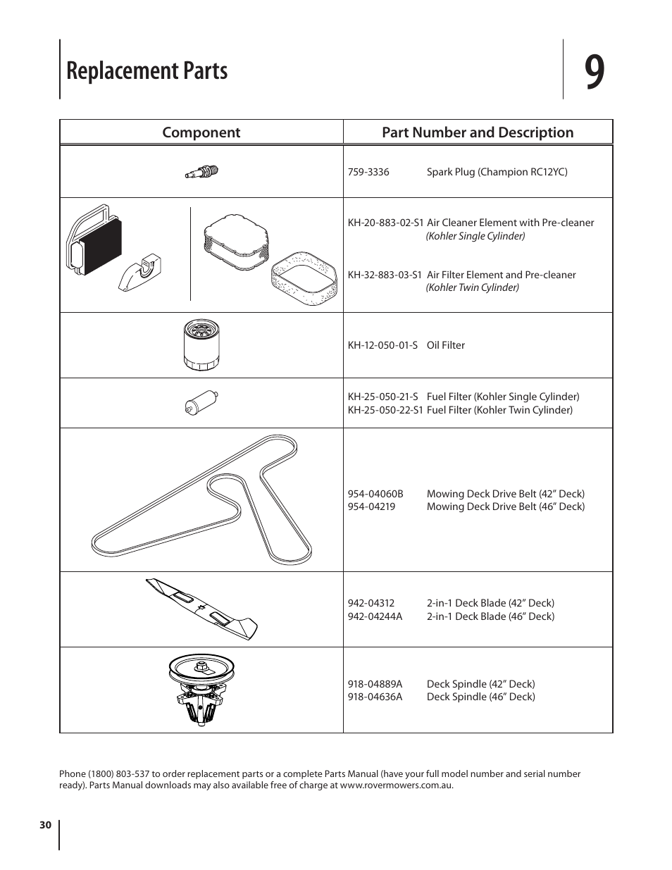 Replacement parts | Rover 2042 User Manual | Page 30 / 33