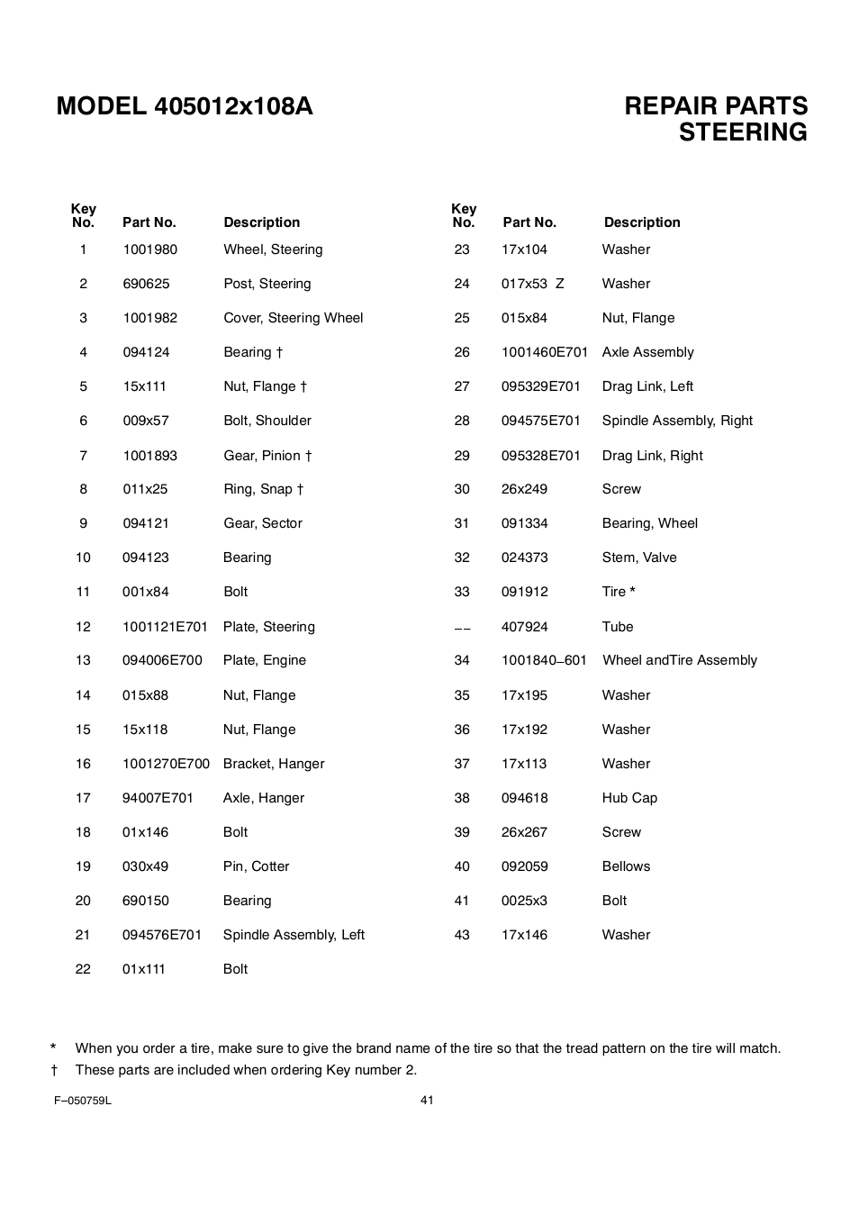 Steering | Rover Clipper 405012x108A User Manual | Page 41 / 52