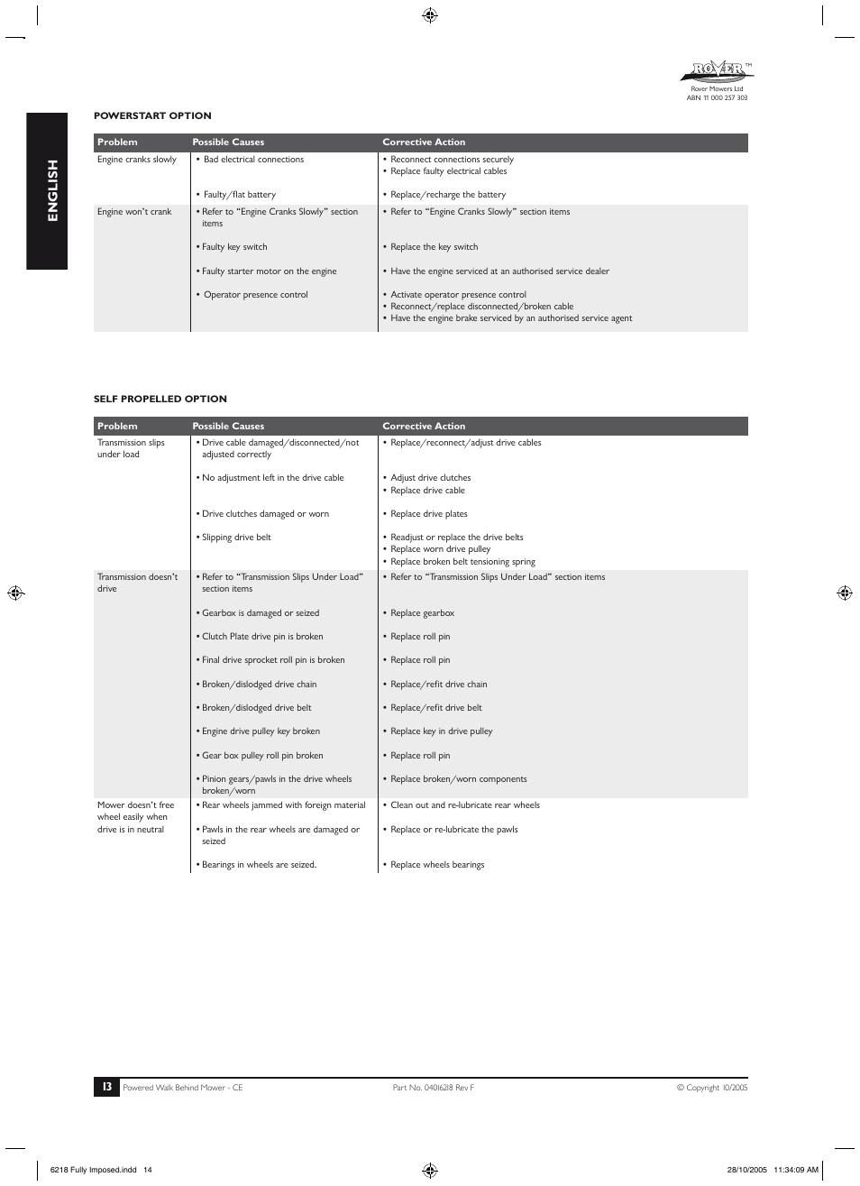 Maintenance (continued), English | Rover 51 User Manual | Page 16 / 92