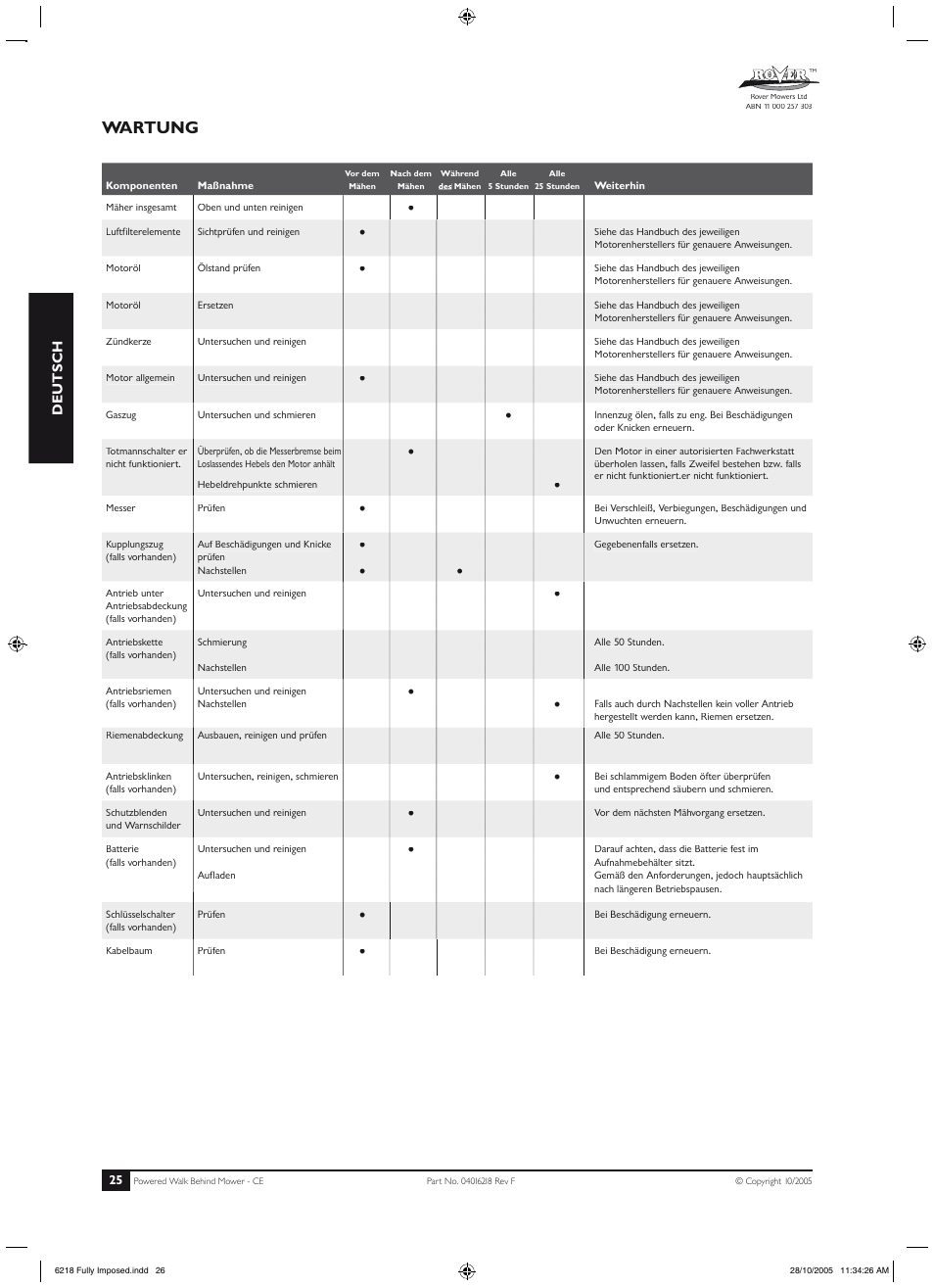 Wartung | Rover 51 User Manual | Page 28 / 92