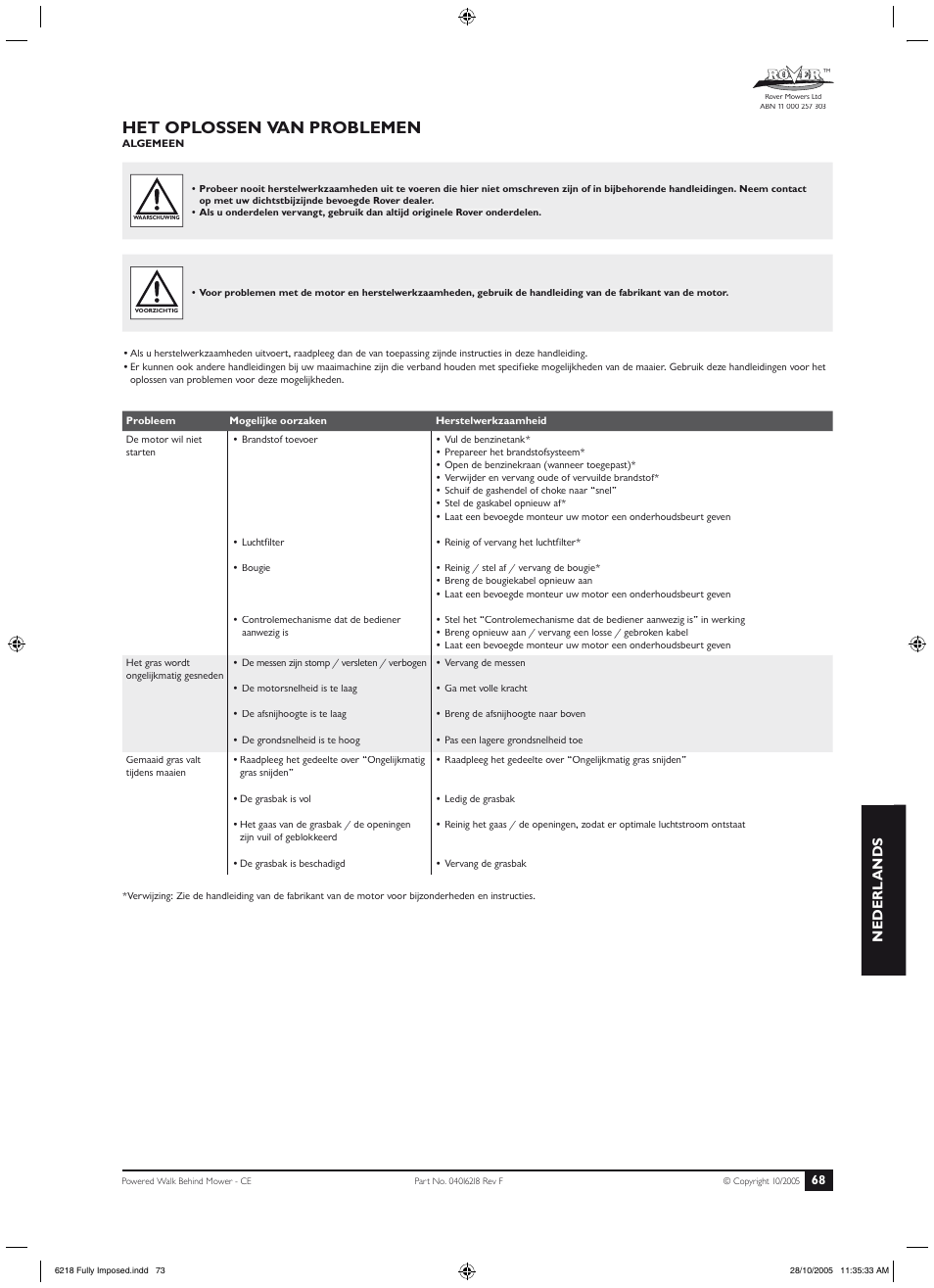 Onderhoud (vervolg), Het oplossen van problemen | Rover 51 User Manual | Page 71 / 92