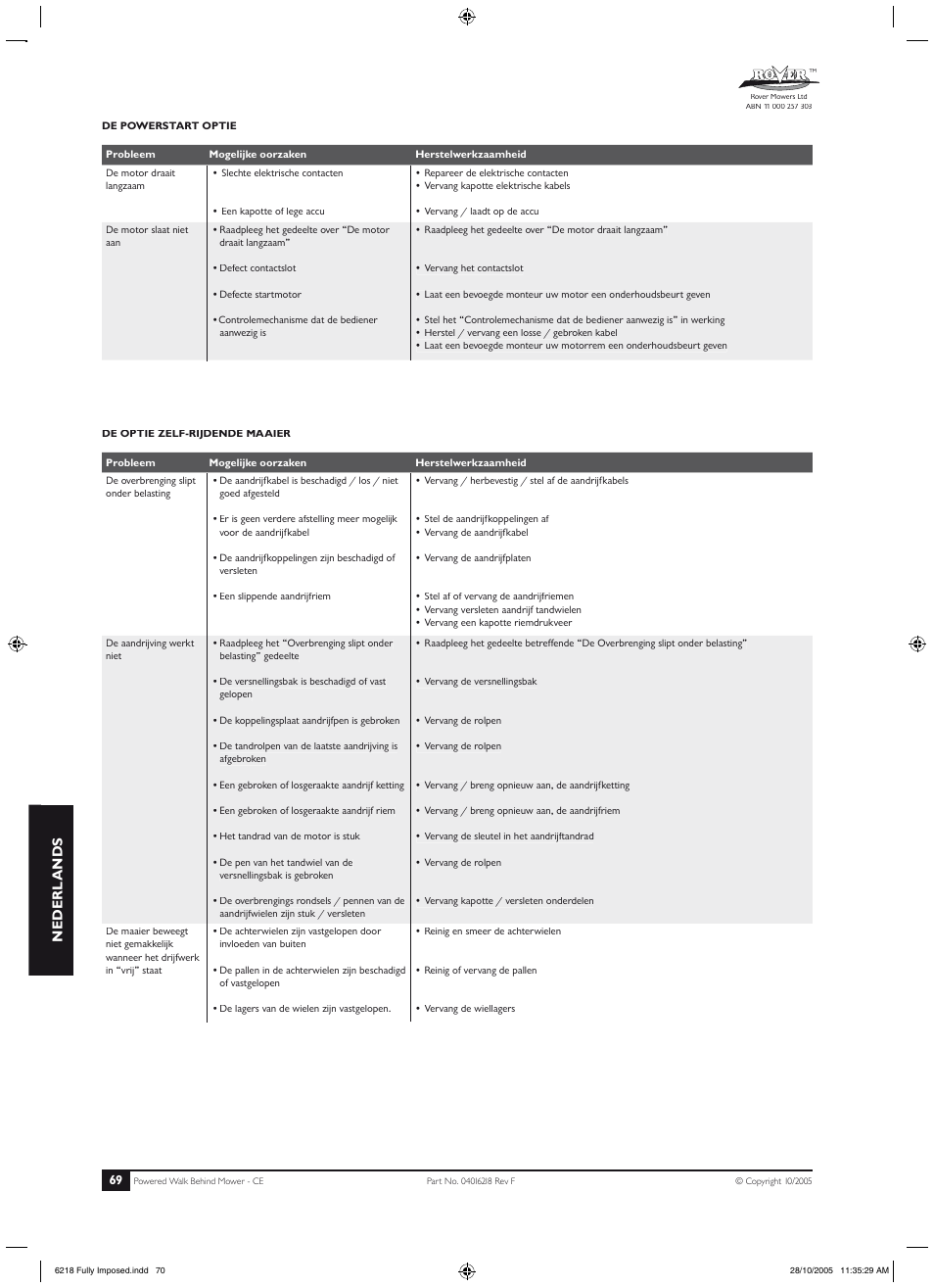 Onderhoud (vervolg), Nederl ands | Rover 51 User Manual | Page 72 / 92