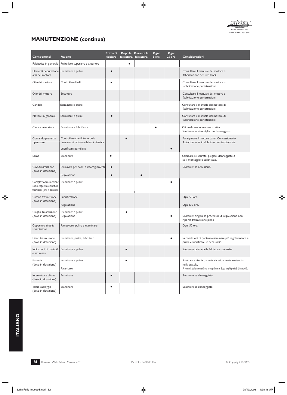Manutenzione (continua) | Rover 51 User Manual | Page 84 / 92