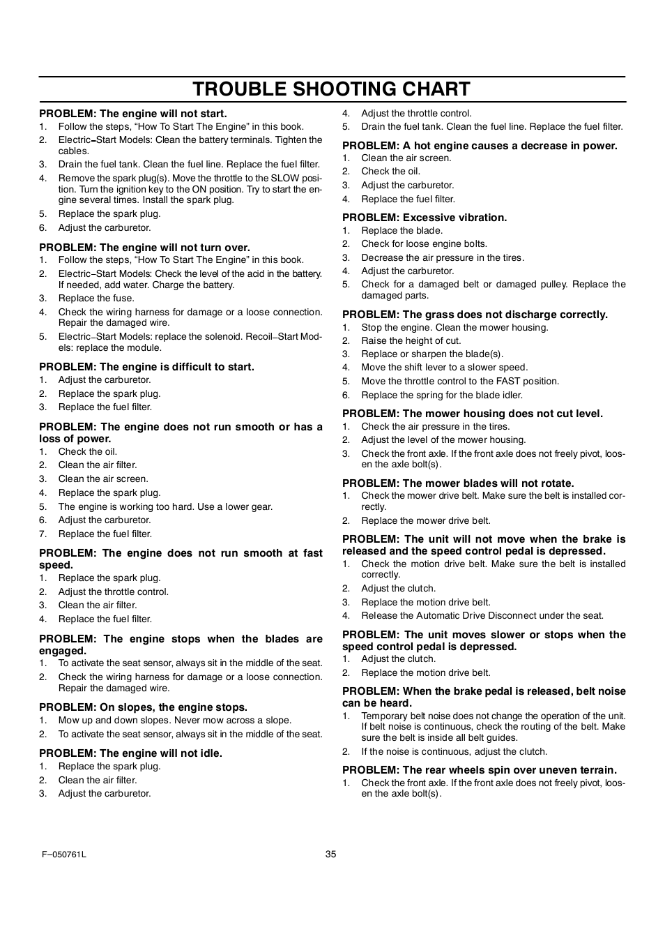 Trouble shooting chart | Rover 425621x108A User Manual | Page 35 / 52