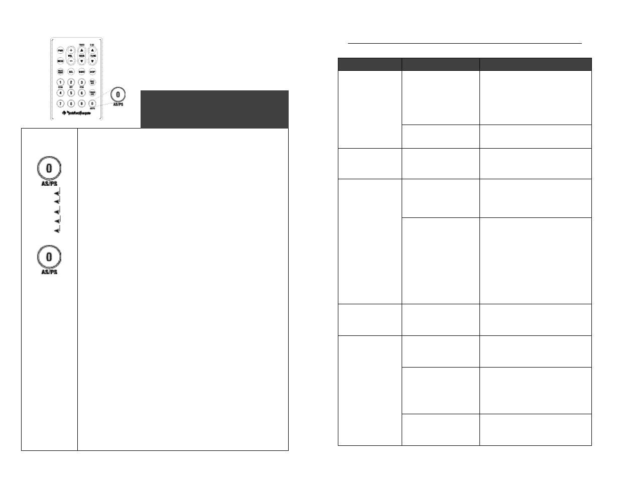 Tore, Reset, Ource | Roubleshooting | Rockford Fosgate RFX8220 User Manual | Page 32 / 37
