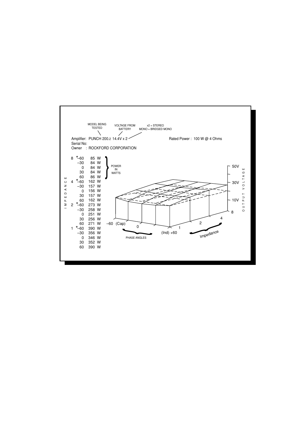 Example of a punch 200, Powercube, Audio graph – the powercube | Rockford Fosgate PUNCH250 User Manual | Page 29 / 40