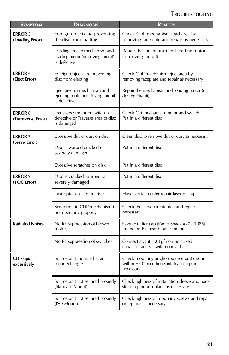 Rockford Fosgate RFX9110 User Manual | Page 21 / 76