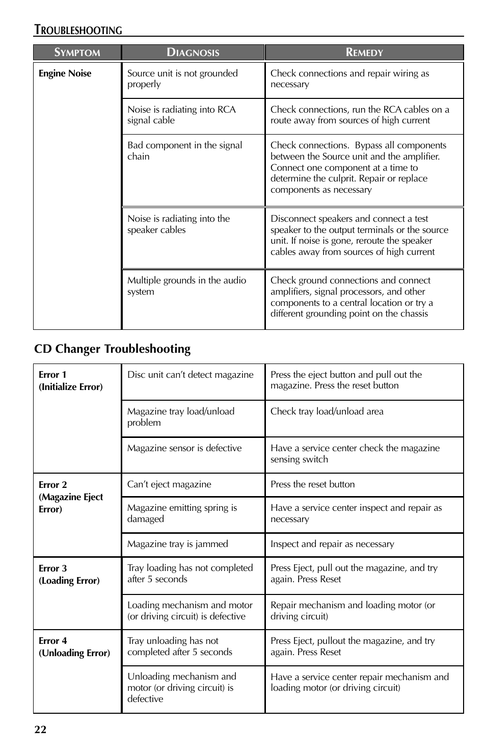 Cd changer troubleshooting | Rockford Fosgate RFX9110 User Manual | Page 22 / 76