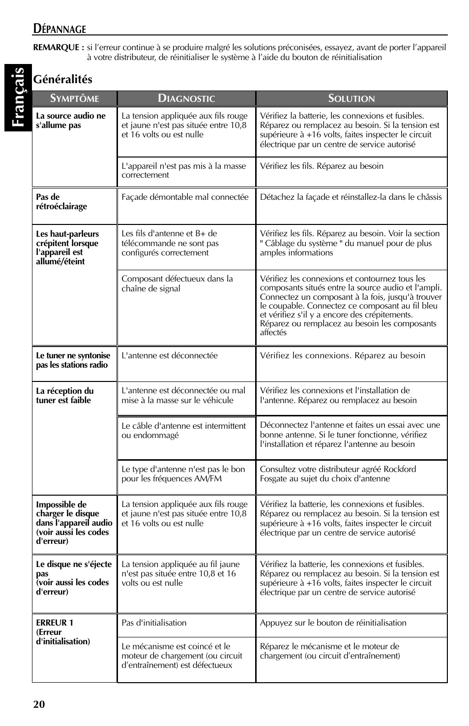 Fran çais, Généralités | Rockford Fosgate RFX9110 User Manual | Page 44 / 76