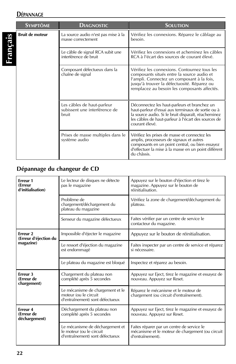 Fran çais, Dépannage du changeur de cd | Rockford Fosgate RFX9110 User Manual | Page 46 / 76