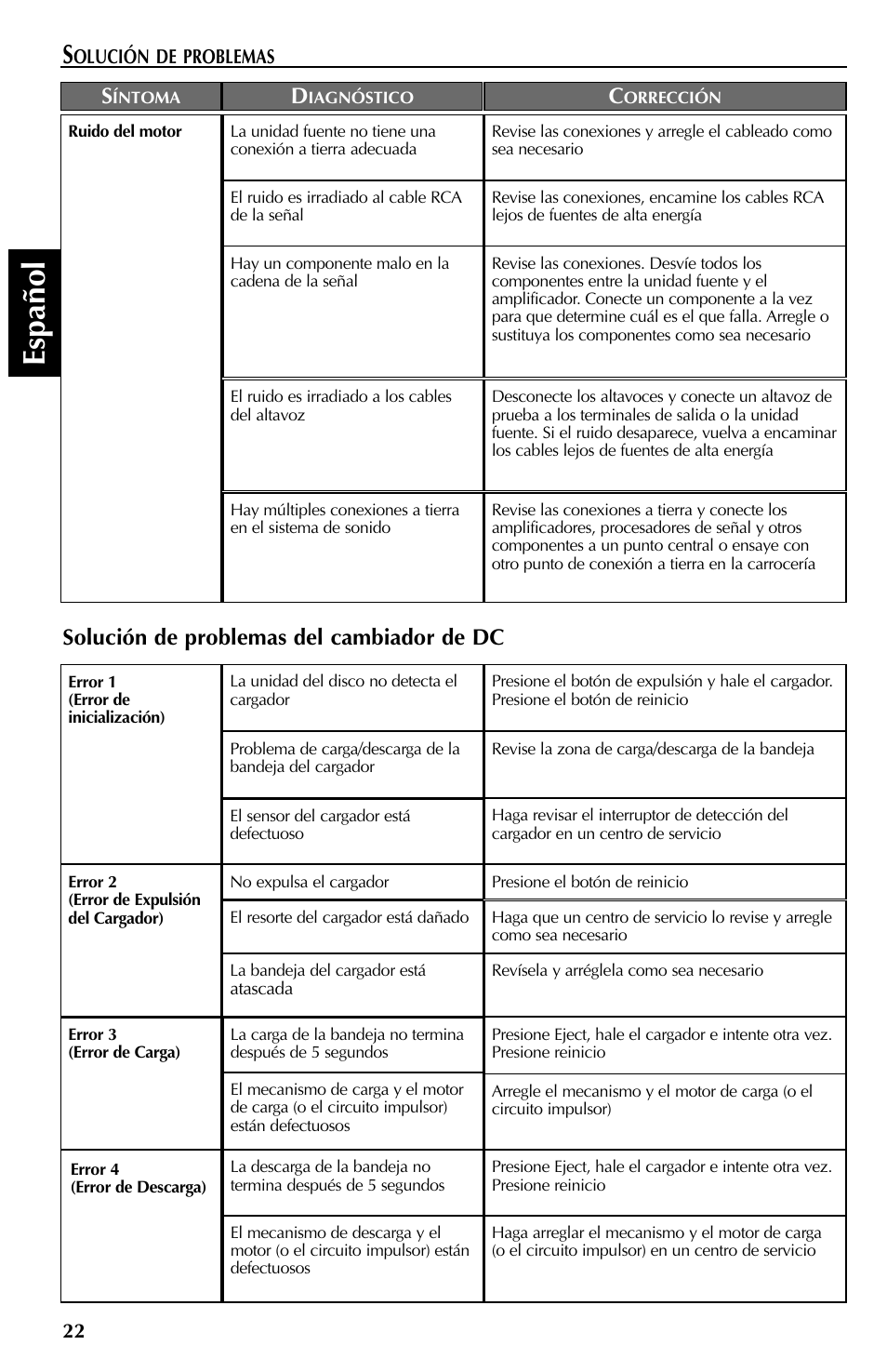 Espa ñ ol, Solución de problemas del cambiador de dc | Rockford Fosgate RFX9110 User Manual | Page 70 / 76