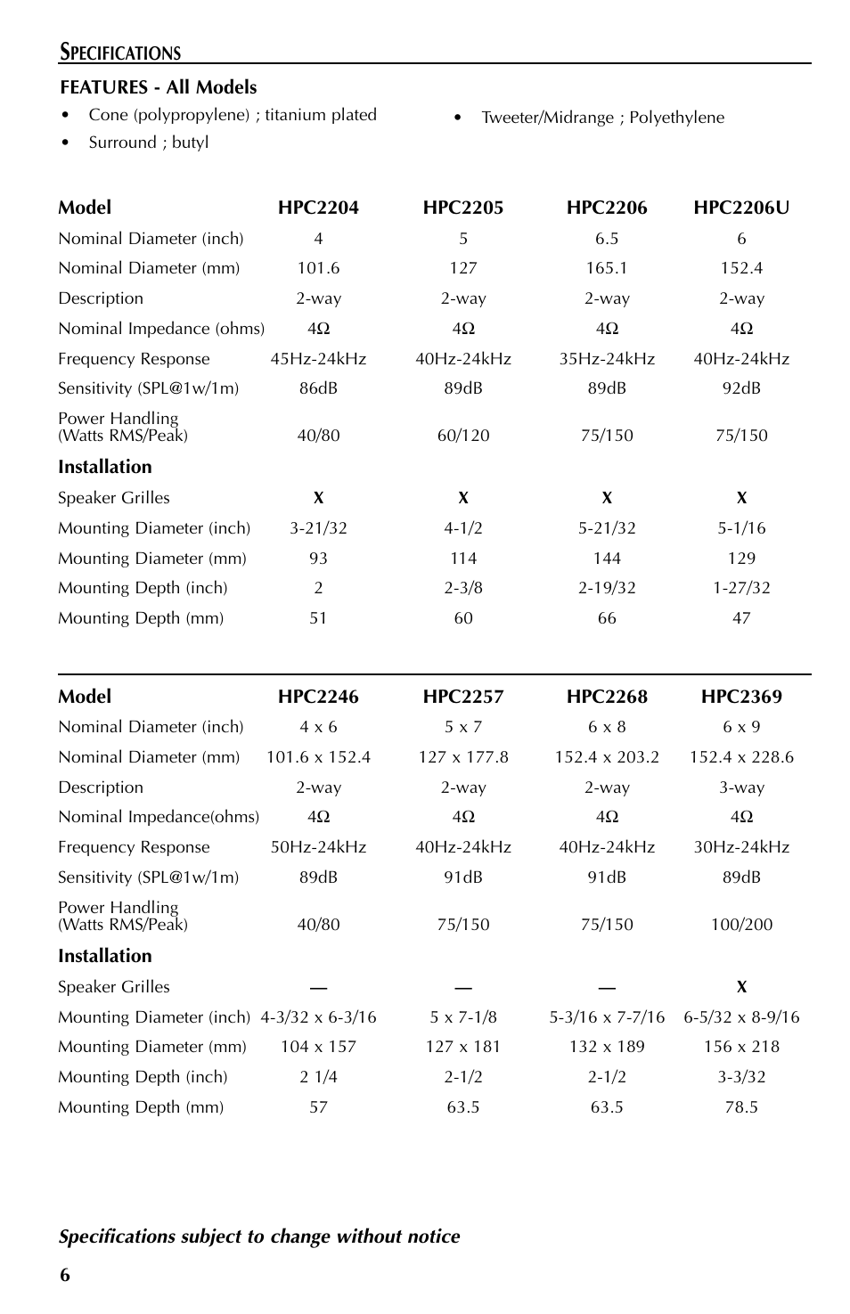 Specs | Rockford Fosgate HPC2246 User Manual | Page 6 / 8