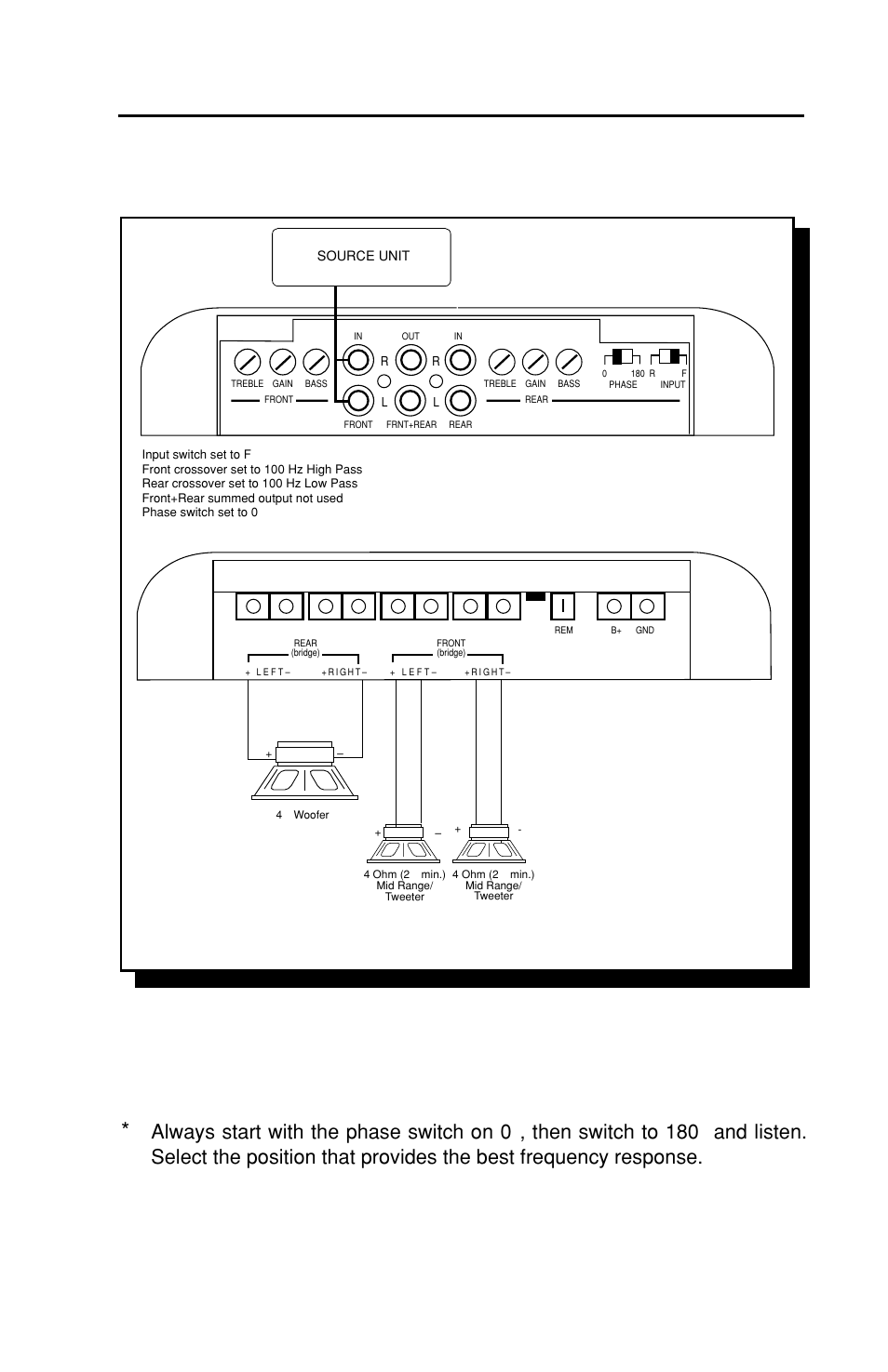 Sample wiring diagrams, Bridged mono/bi-amplified | Rockford Fosgate 4-CHANNEL AMPLIFIER User Manual | Page 21 / 35