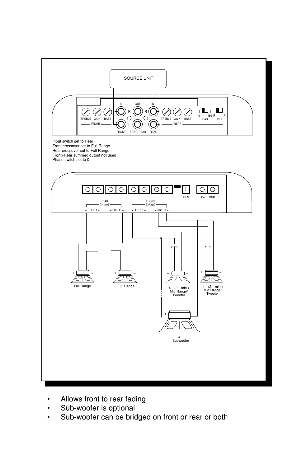 Channel with bridged subwoofer | Rockford Fosgate 4-CHANNEL AMPLIFIER User Manual | Page 25 / 35