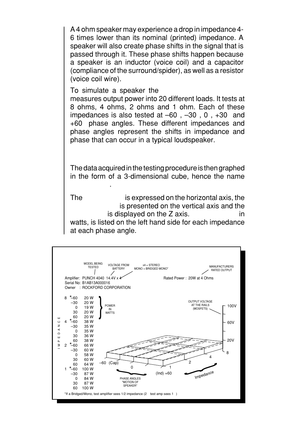 Audio graph powercube, Phase angle, Output voltage | Impedance, Output power, Is expressed on the horizontal axis, the, Is presented on the vertical axis and the, Is displayed on the z axis | Rockford Fosgate 4-CHANNEL AMPLIFIER User Manual | Page 32 / 35