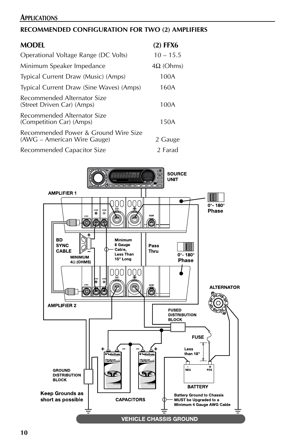 Rockford Fosgate FFX6 User Manual | Page 10 / 64