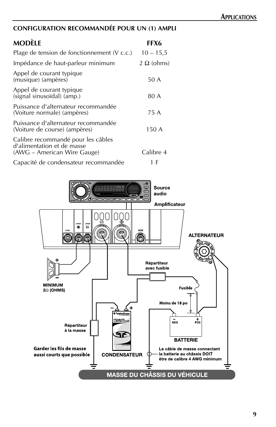 Rockford Fosgate FFX6 User Manual | Page 21 / 64