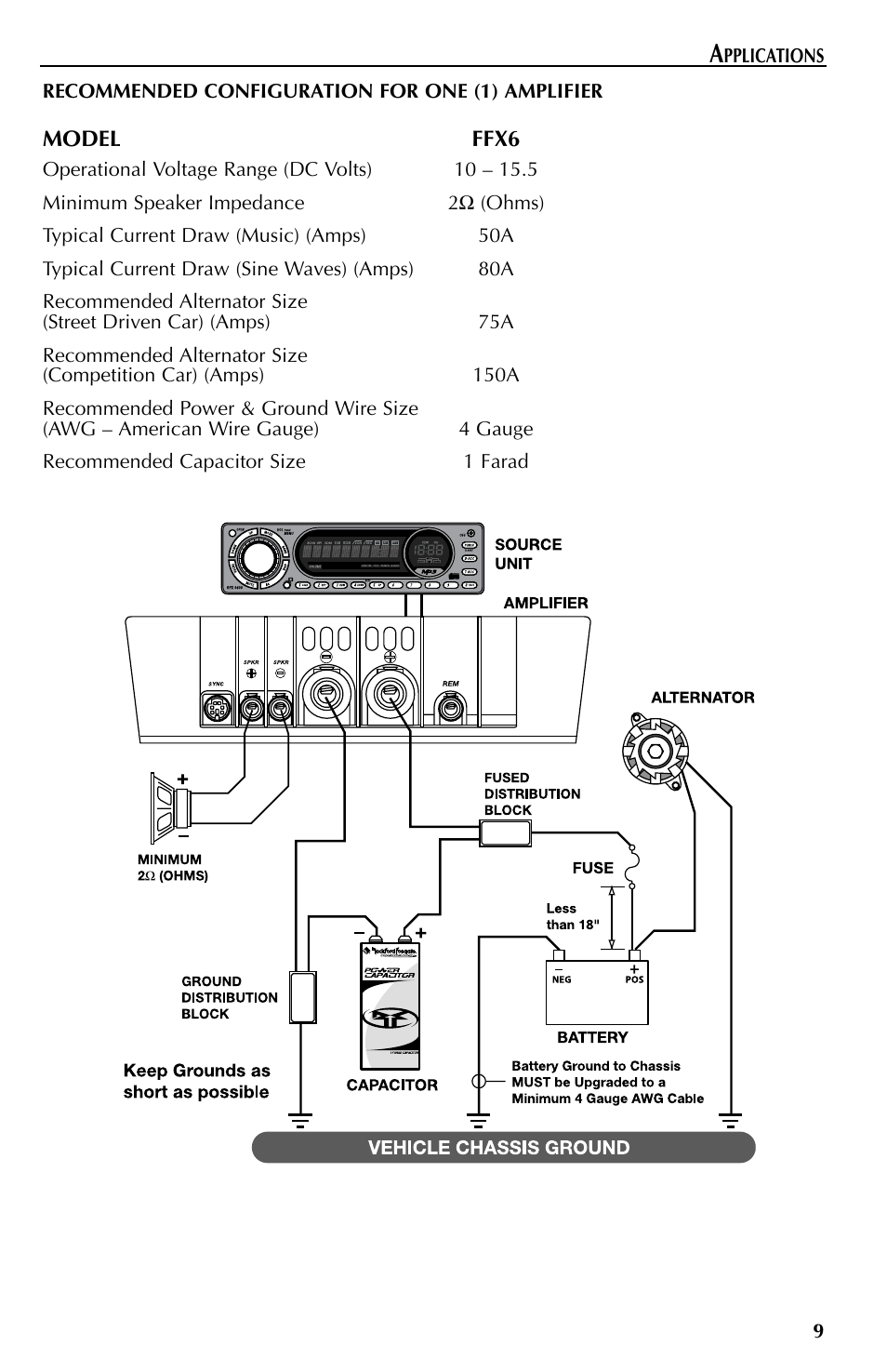 Rockford Fosgate FFX6 User Manual | Page 9 / 64