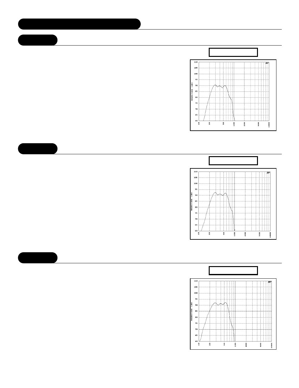 Performance specifications fa10.0, Fa12.0, Fa15.0 | Rockford Fosgate FA15.0 User Manual | Page 3 / 24