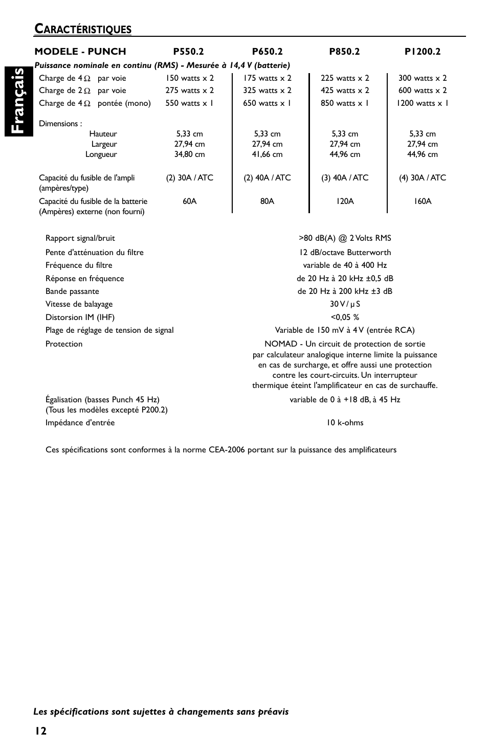 Français, Aractéristiques | Rockford Fosgate P550.2 User Manual | Page 24 / 64