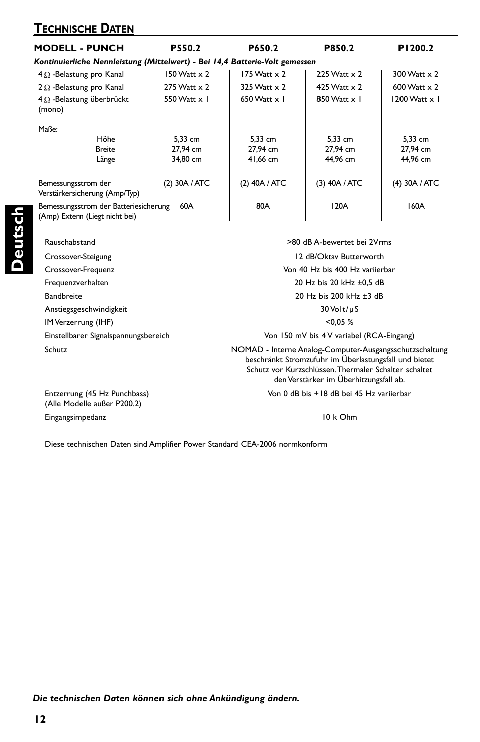 Deutsch, Echnische, Aten | Rockford Fosgate P550.2 User Manual | Page 48 / 64