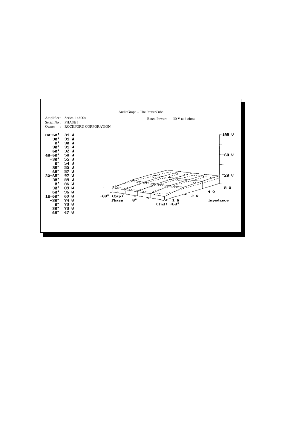 21 – information cubed, What is an amplifier | Rockford Fosgate 2600X User Manual | Page 24 / 28